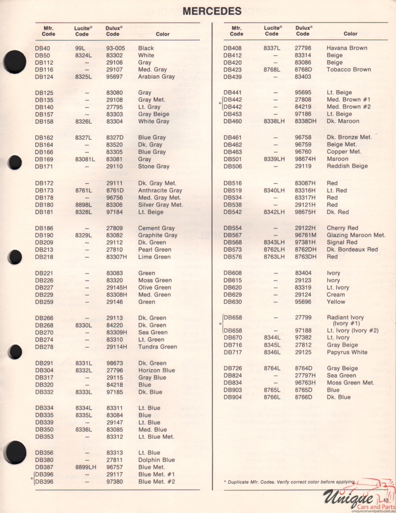 1972 Mercedes-Benz Paint Charts DuPont 22